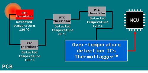 NVIDIA正式宣布PhysX 5.0，2020年將帶來更強大的液體模擬技術